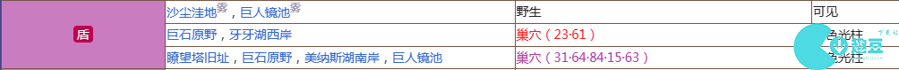 宝可梦剑盾勾魂眼位置在哪
