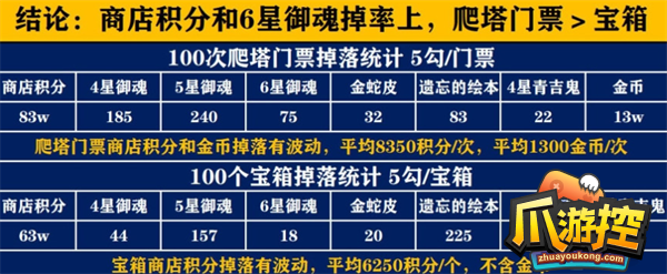 阴阳师破晓时分活动玩法攻略图四