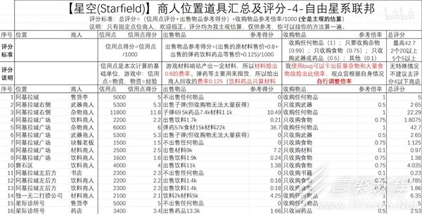 星空自由星系联邦商人位置大全