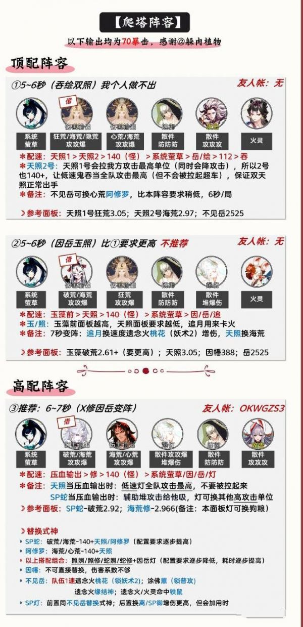 阴阳师渺念之旅阵容怎么玩