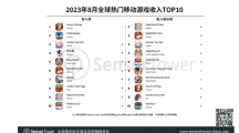 8月全球热门手游收入排行榜王者荣耀/PUBG/崩坏前三