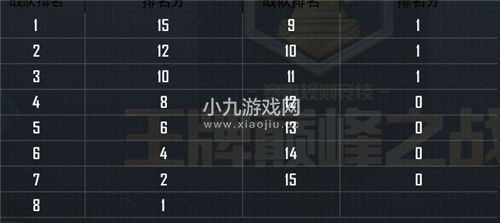 和平精英巅峰赛模式周积分怎么计算