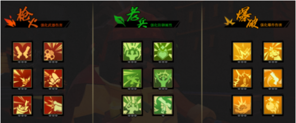 枪火重生狗子玩法攻略