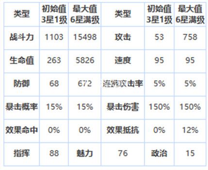 第七史诗冒险家拉斯怎么样