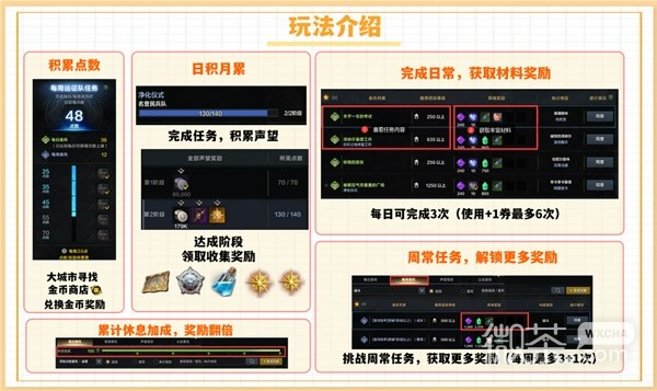 命运方舟每任务奖励分类汇总一览