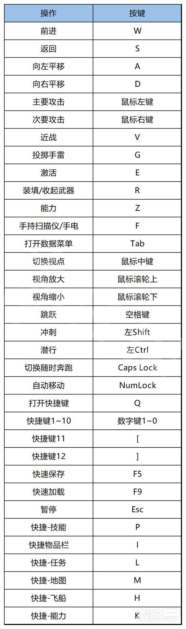 星空全任务流程图文攻略分享