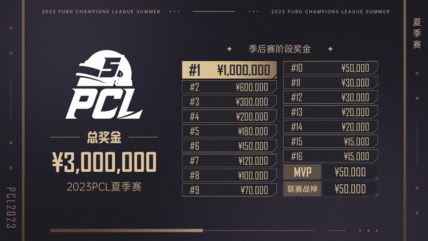 逐梦不止,无畏向前!2023PCL夏季赛鸣锣开赛!