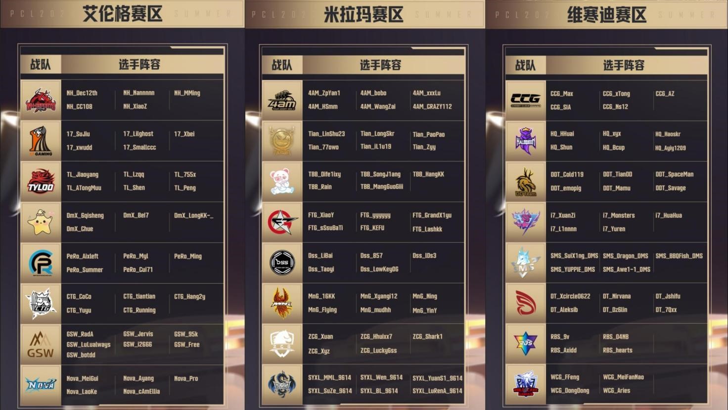 逐梦不止,无畏向前!2023PCL夏季赛鸣锣开赛!