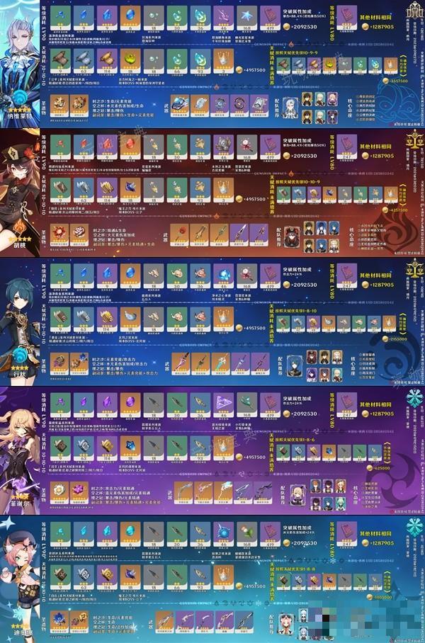《原神》4.1版上半卡池角色养成图鉴速览