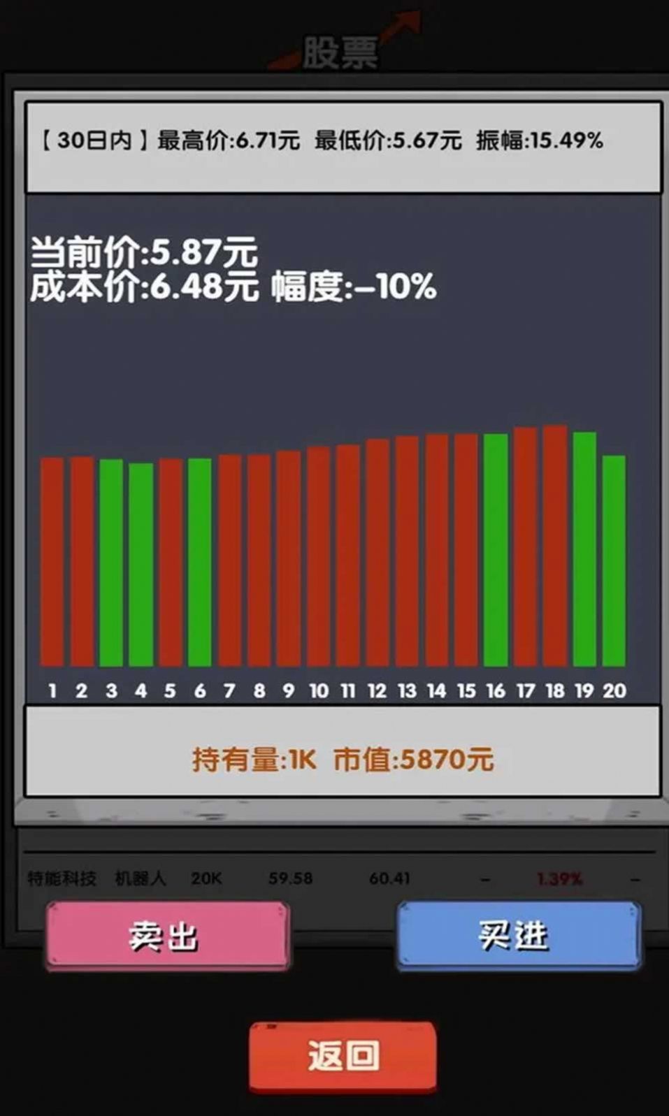 失业在家炒股安装