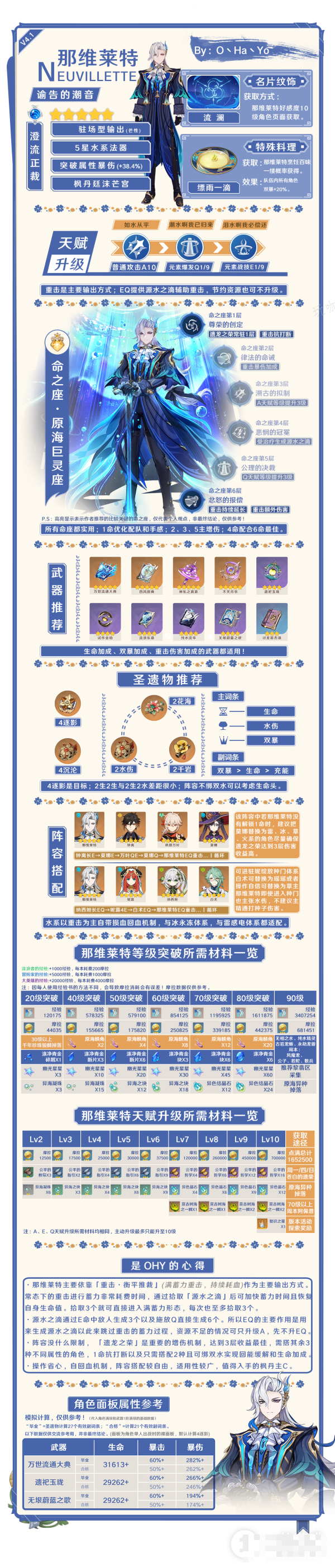 《原神》4.1那维莱特养成攻略