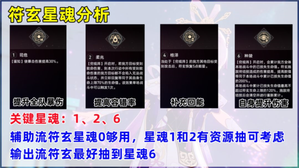 崩坏星穹铁道符玄星魂抽多少好关键星魂分析