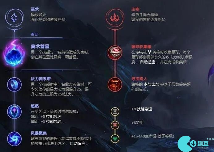 lol邪恶小法师玩法是什么？