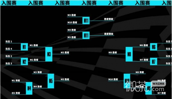 英雄联盟s13全球总决赛赛程表详情