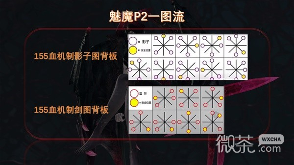 命运方舟欲望军团长P2阶段机制详解攻略