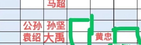 守塔不能停五虎阵容攻略