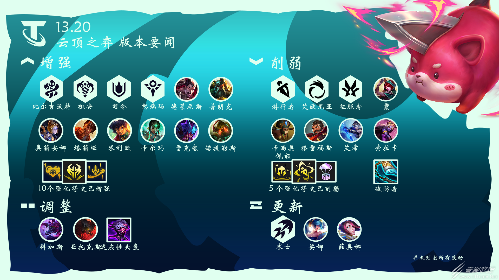云顶之弈13.20羁绊改动详情