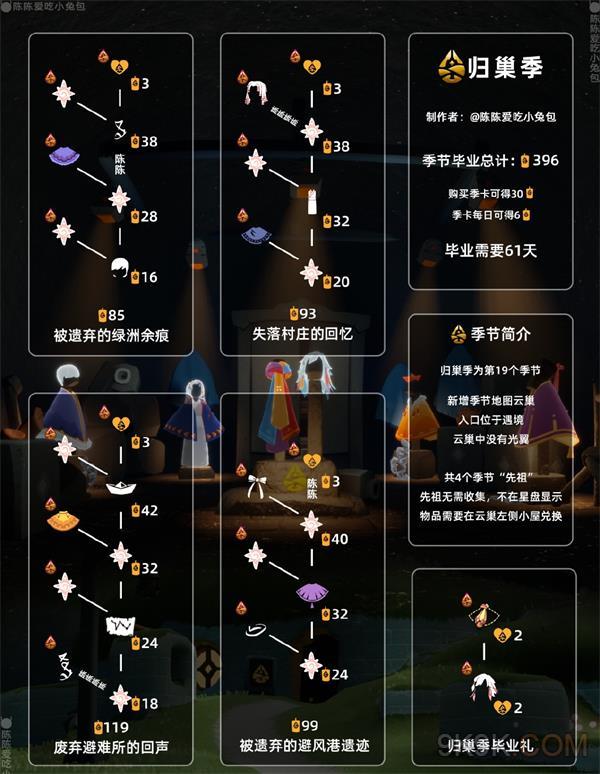 光遇归巢季先祖位置大全一览
