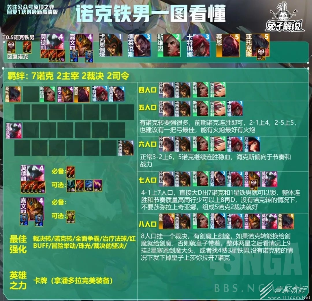 云顶之弈S9.5诺克铁男阵容怎么玩