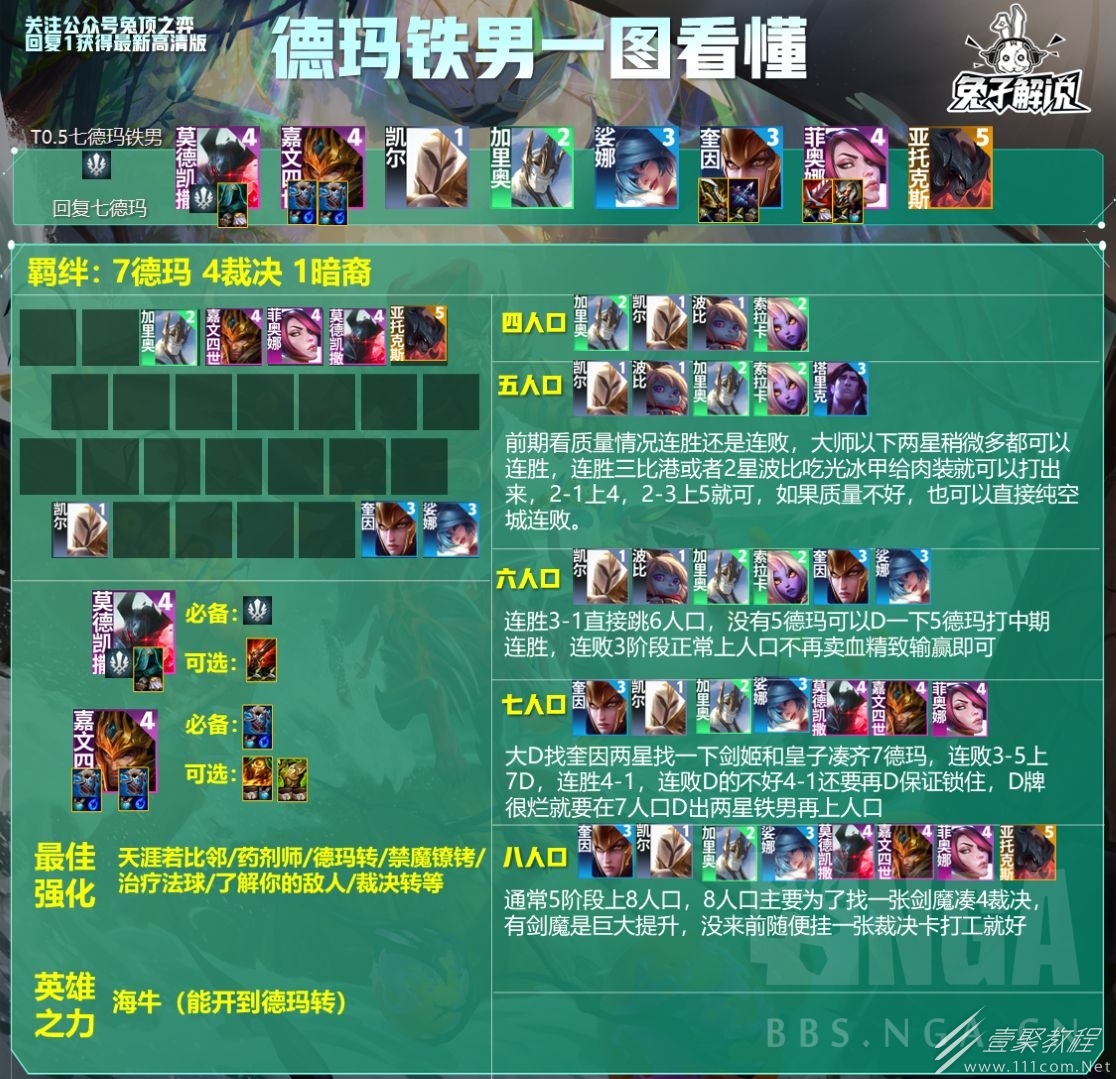 云顶之弈S9.5德玛铁男阵容如何玩