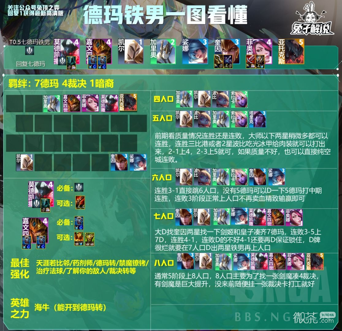 云顶之弈S9.5德玛铁男阵容玩法攻略分享