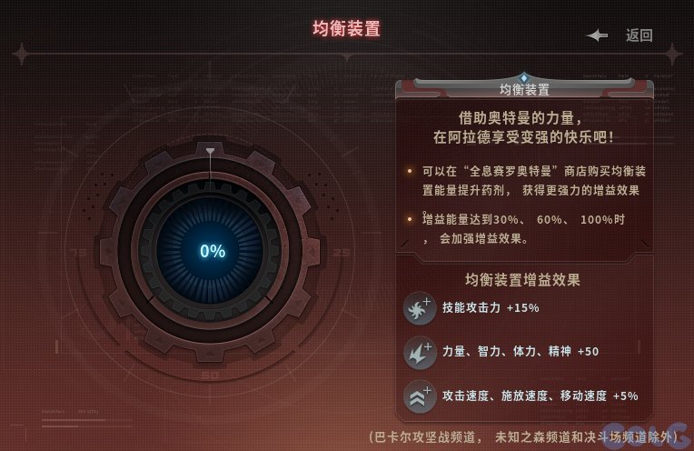 DNF奥特曼传记活动如何玩_DNF奥特曼传记活动奖励介绍