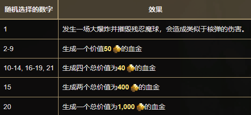 《女巫》残忍魔球效果介绍
