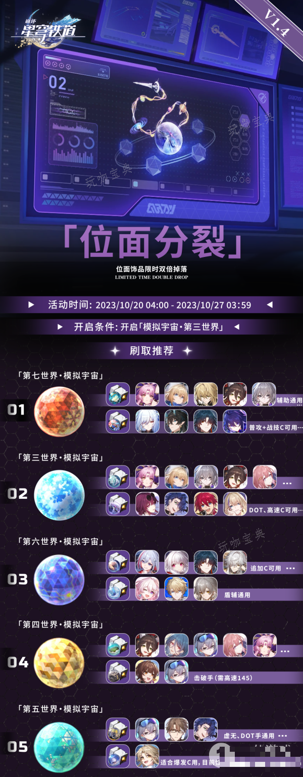 《崩坏星穹铁道》1.4角色适用饰品 刷取优先级推荐