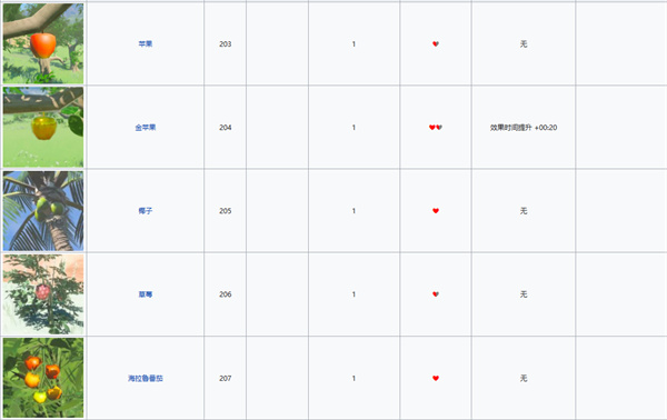 《塞尔达传说王国之泪》水果种类图鉴