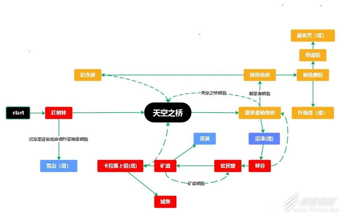 堕落之主通关流程线路图详情