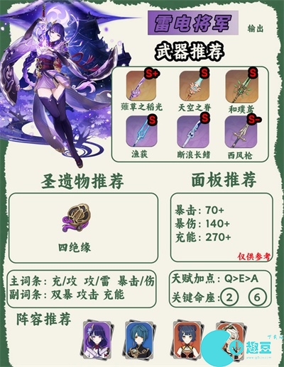 原神人物图鉴大全