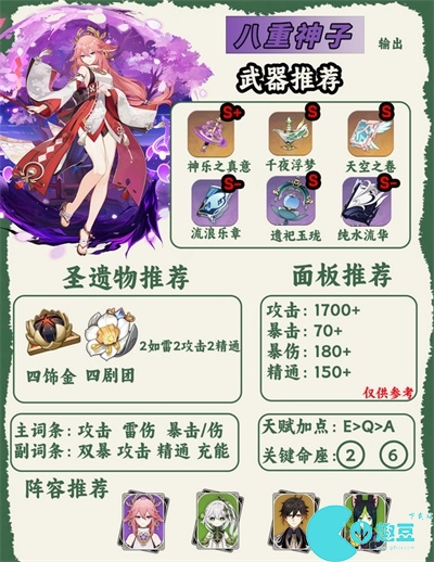 原神人物图鉴大全