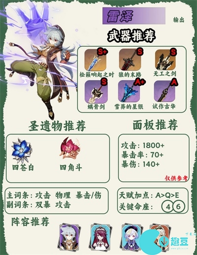 原神人物图鉴大全