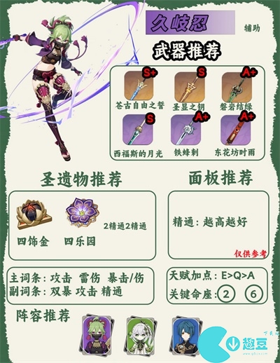 原神人物图鉴大全