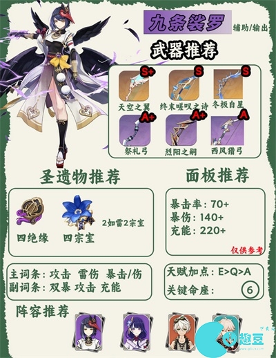 原神人物图鉴大全