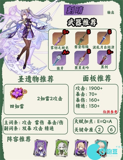 原神人物图鉴大全