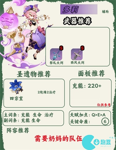 原神人物图鉴大全