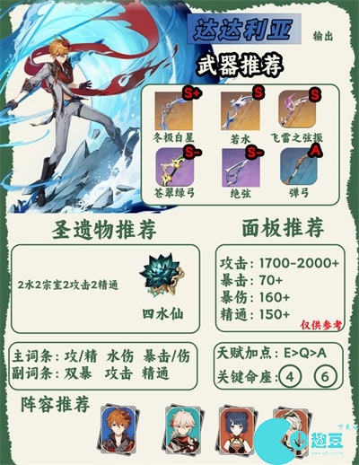 原神人物图鉴大全