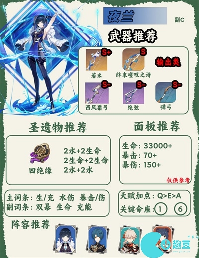 原神人物图鉴大全