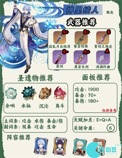 原神人物图鉴大全