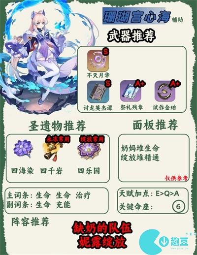 原神人物图鉴大全
