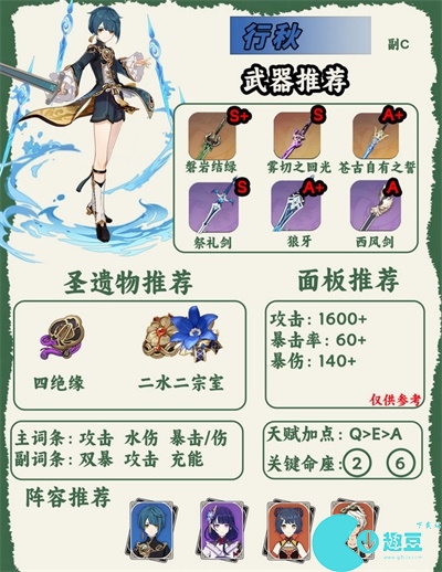 原神人物图鉴大全
