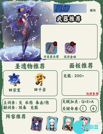 原神人物图鉴大全