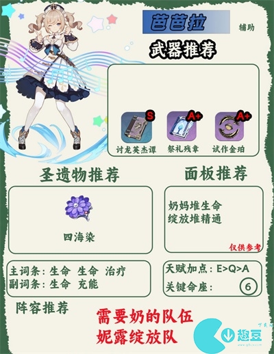 原神人物图鉴大全