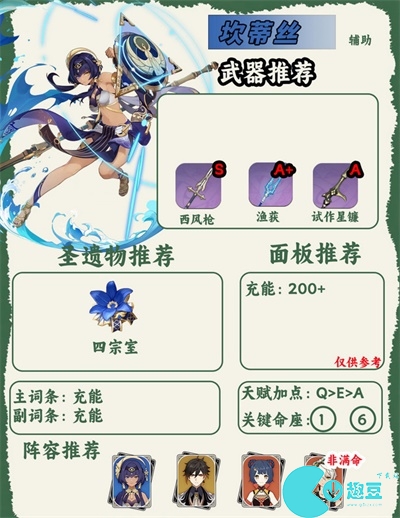 原神人物图鉴大全