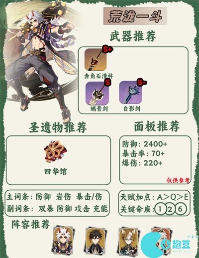 原神人物图鉴大全