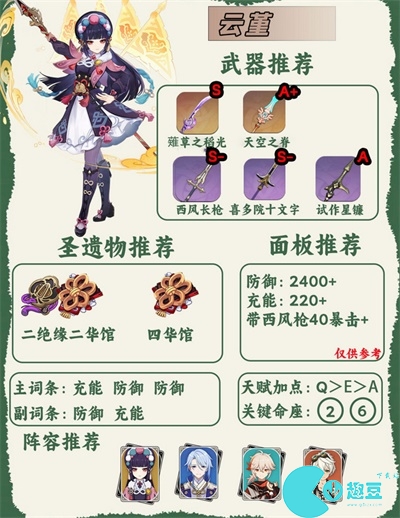 原神人物图鉴大全
