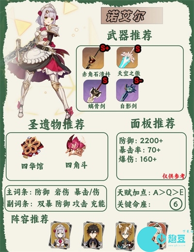 原神人物图鉴大全