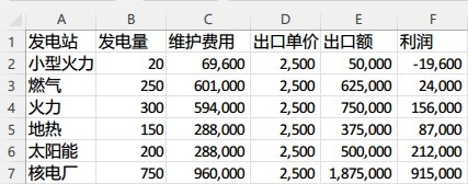 城市天际线2各发电建筑卖电收益详情