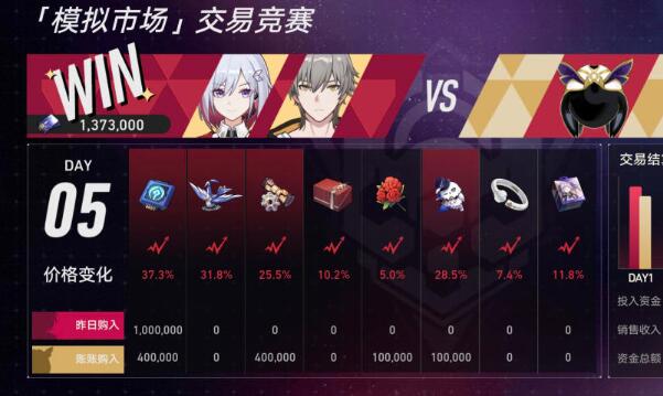 崩坏星穹铁道模拟市场第五天攻略(模拟市场第五天图文攻略)
